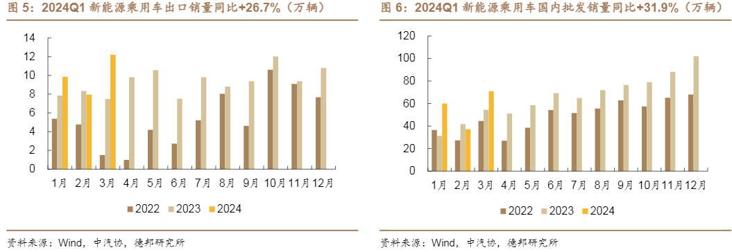 2024汽车行业智能化发展报告