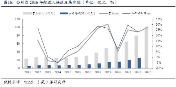 1.  百亿之路：坚持差异化，稳扎稳打