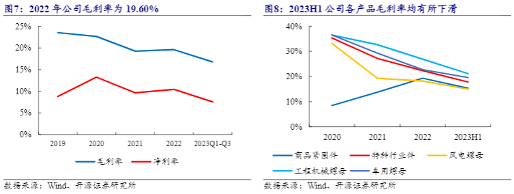 2024紧固件行业报告：宇星股份市场拓展与技术升级