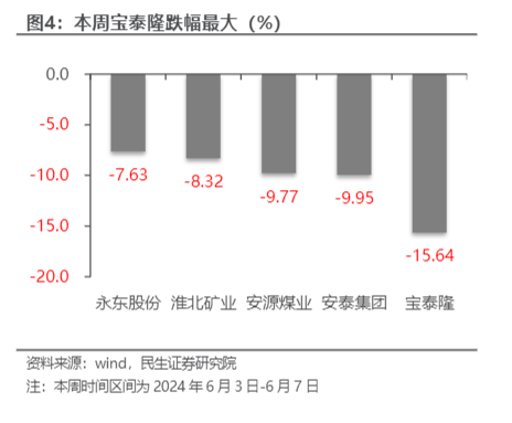 2024煤炭行业报告：供需波动与市场趋势分析