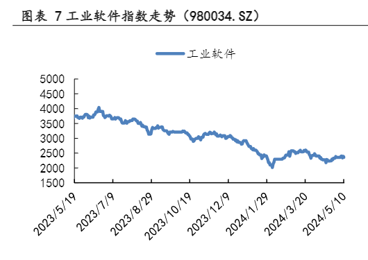 2024科技行业趋势分析报告