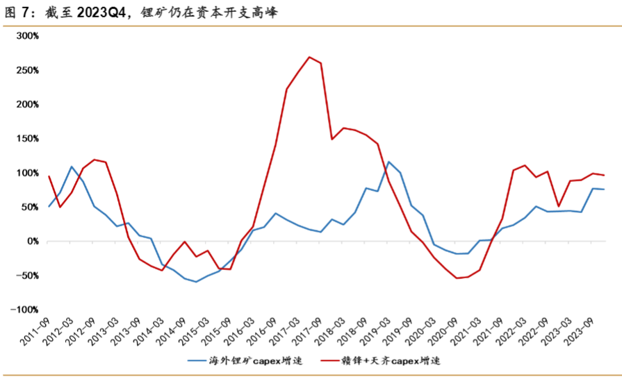 2024锂电行业报告：产能过剩与市场展望