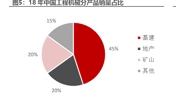 2024工程机械市场复苏与增长前景分析