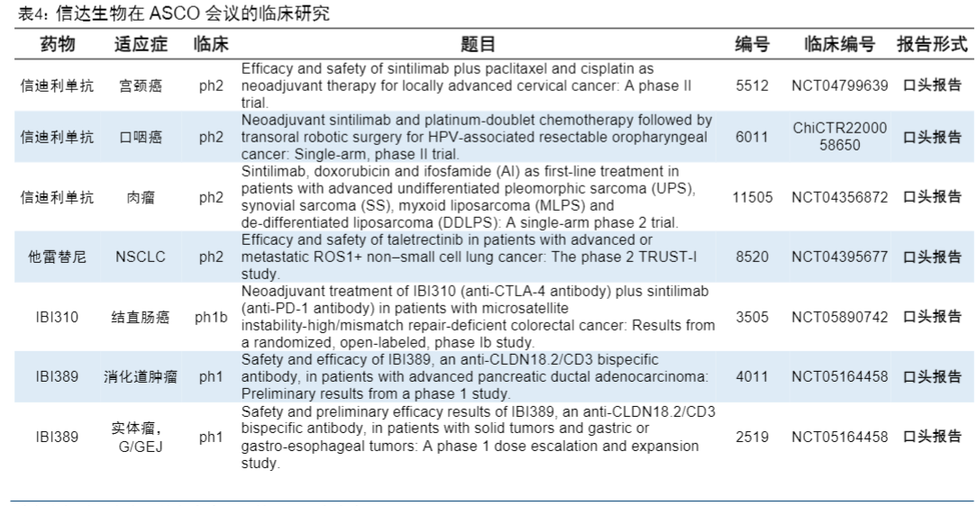 2024医药生物行业报告：ASCO数据聚焦与IVD行业新规范