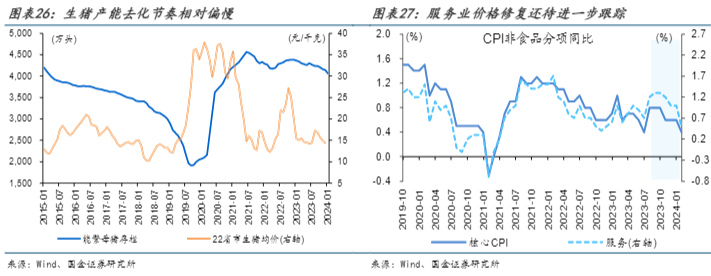 2024经济复苏行业报告：极端天气影响解析