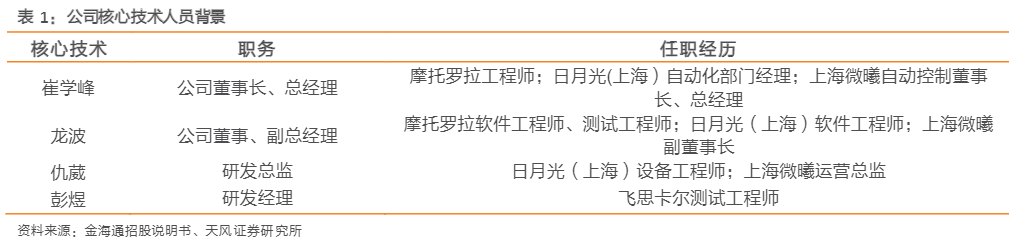 2024年半导体测试分选机行业投资分析报告