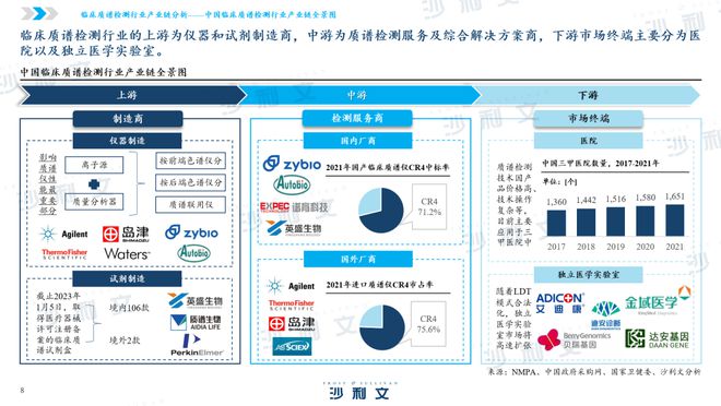 【沙利文公司】2023年中国临床质谱检测行业热点追踪短报告