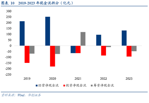 2024火电行业展望报告：估值与转型新思考