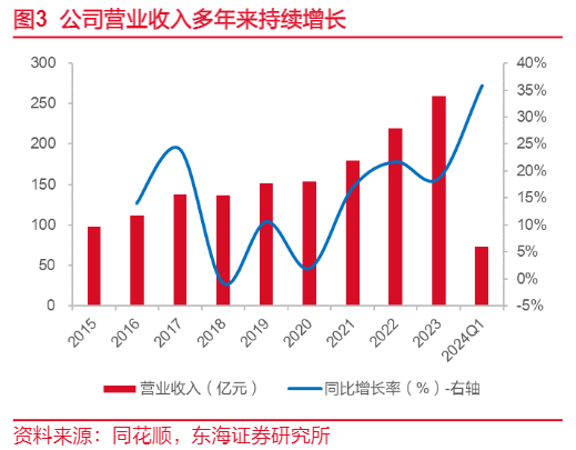 2024轮胎行业报告：赛轮轮胎全球化布局与研发创新