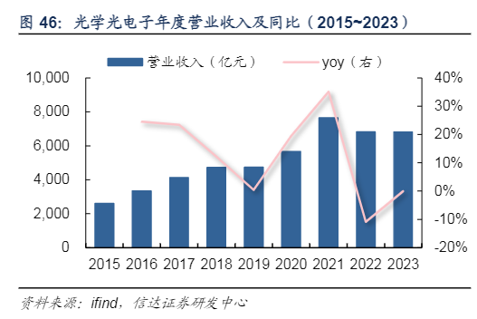 2024电子行业：周期拐点与AI动能持续增长分析报告