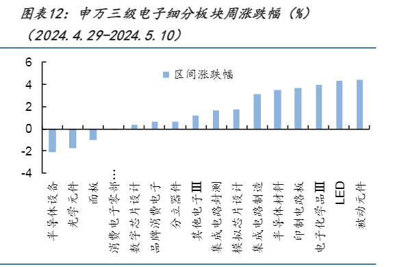 2024信息技术行业报告：AI应用落地与产业链投资机遇