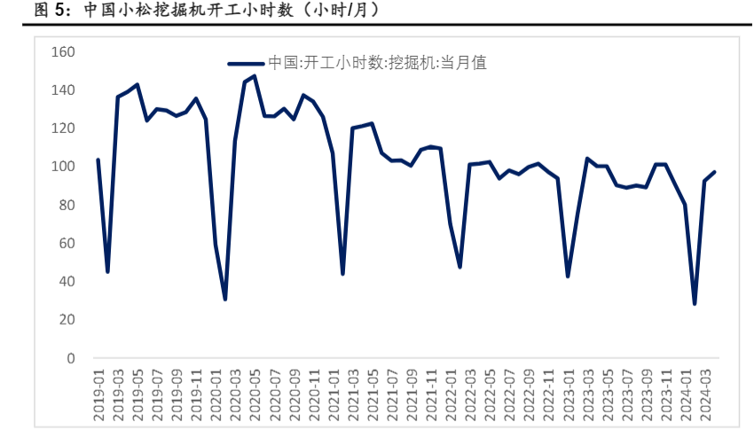 2024机械行业报告：关注设备更新与出口产业链