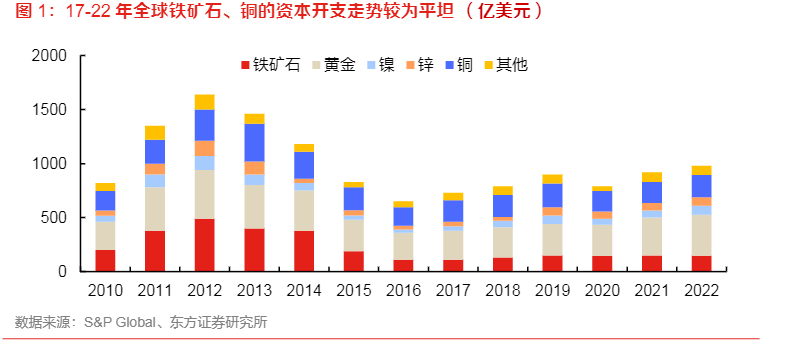 2024有色钢铁行业：新国九条下的分红与新材料机遇