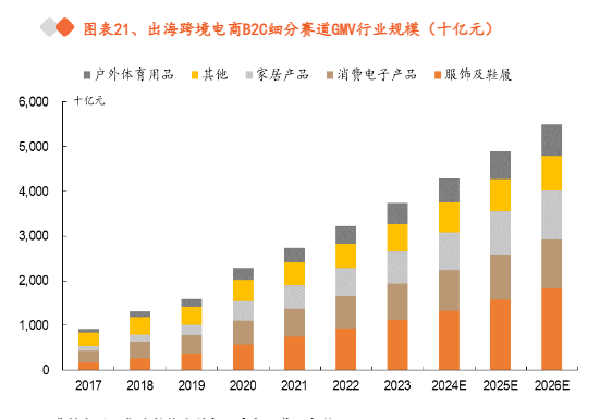 2024年轻纺行业策略报告：运动户外与出海跨境趋势