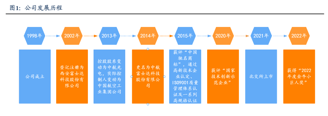 2024高频连接器市场军民应用及企业发展潜力分析