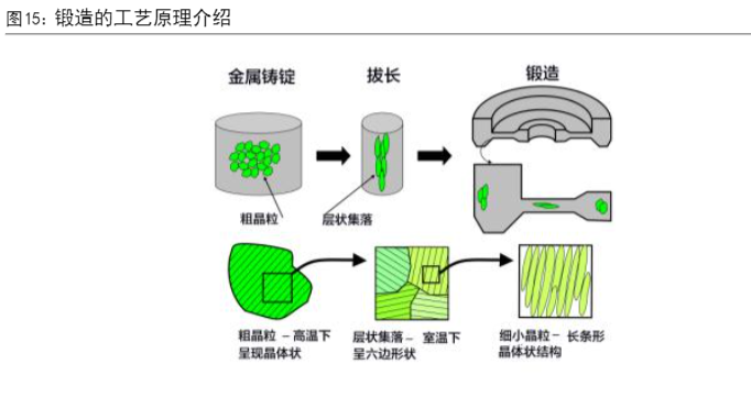 2024年电子行业分析：周期性复苏与AI技术发展驱动