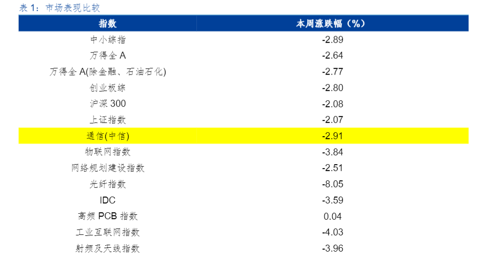 2024通信行业报告：英伟达业绩超预期与大模型价格战