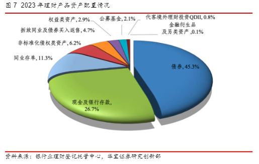 2024银行理财行业报告：同质化竞争与创新破局