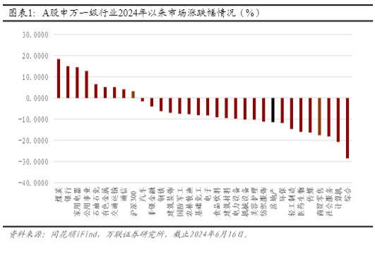 2024房地产行业报告：市场调整与政策支持下的复苏展望