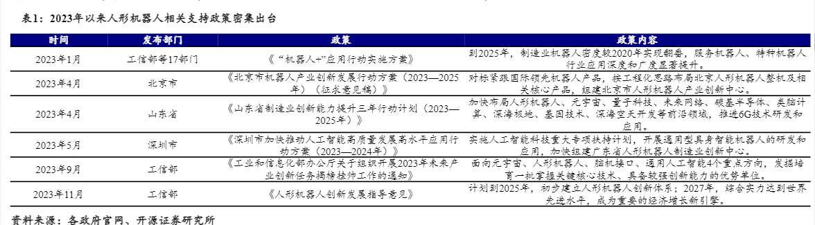 2024年机械行业AI赋能与设备更新投资策略报告