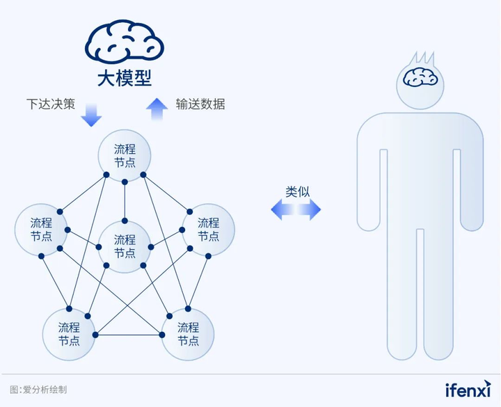 【爱分析】2023超自动化应用实践报告