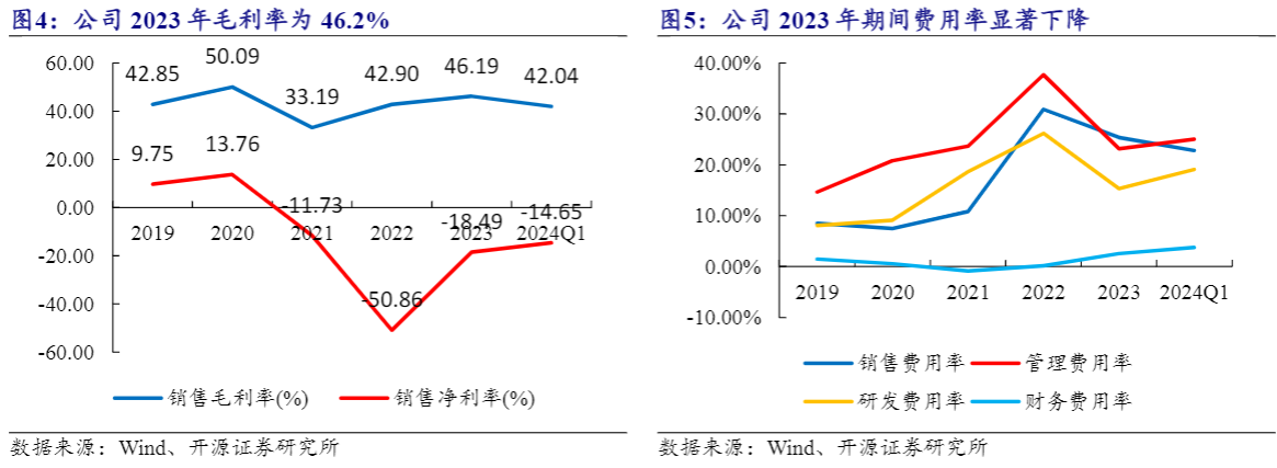 2024医药行业报告：艾迪药业HIV药物市场增长与创新药前景分析