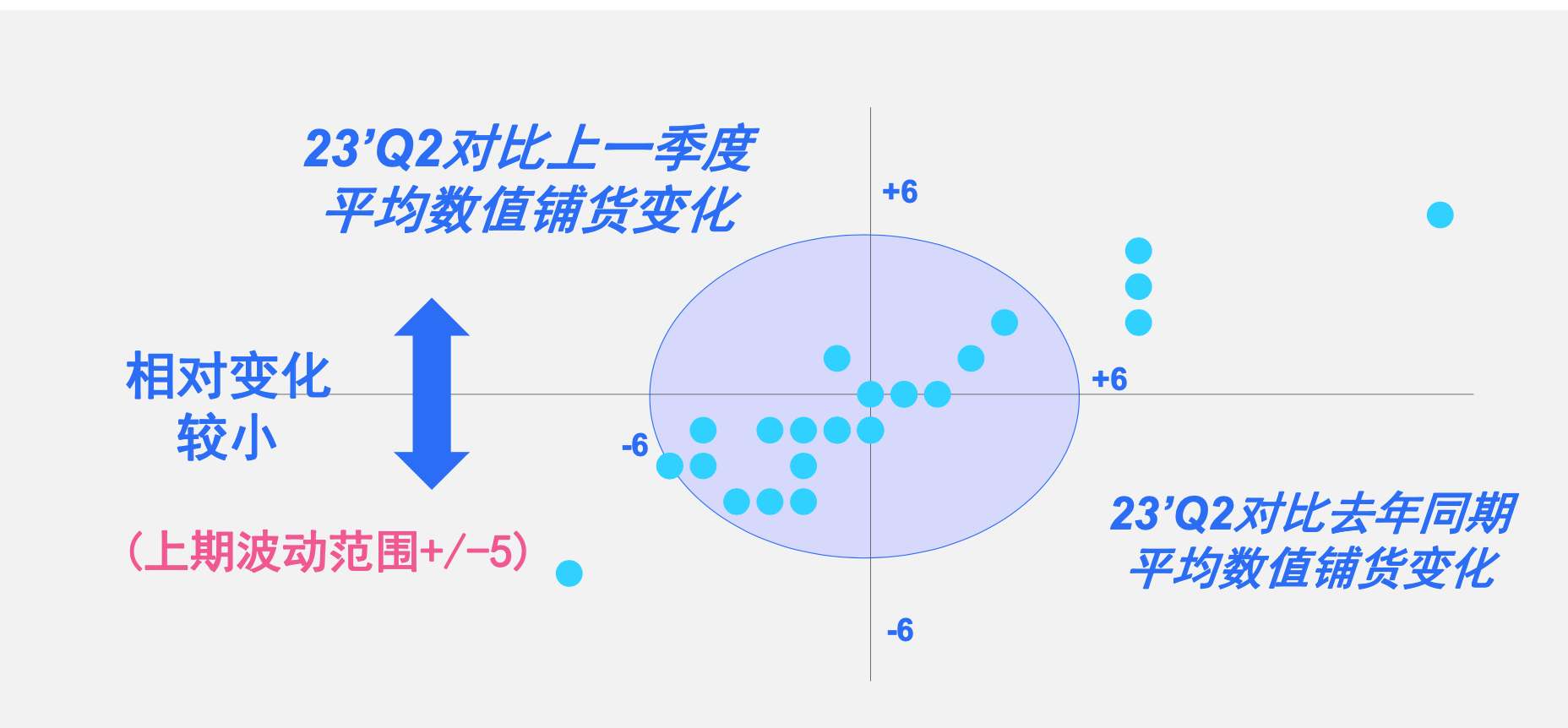 【尼尔森IQ】2023年第二季度母婴行业速览报告10页