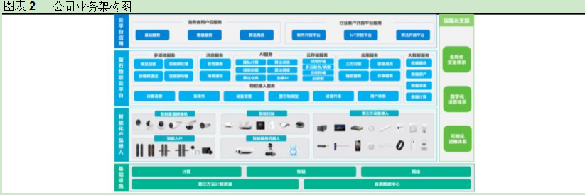 2024智能家居行业报告：端云融合新趋势