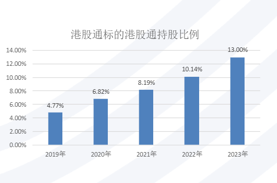 2024港股市场投资策略与基金配置分析报告