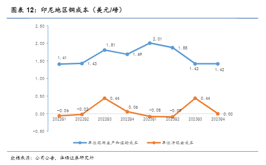 2024铜矿产业报告：产量预期下调与市场展望