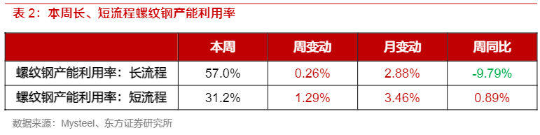 2024有色钢铁行业报告：美国PMI超预期与海外补库动态