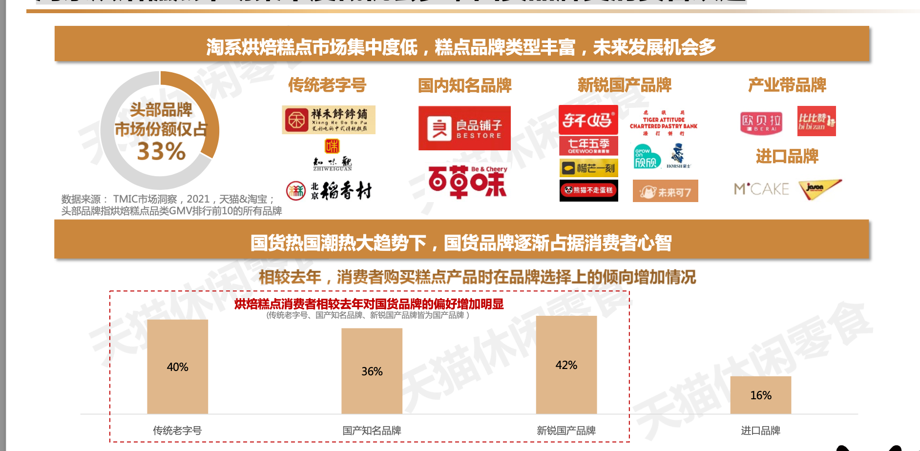 2022烘焙糕点行业趋势报告