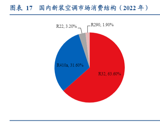 2024年氟化工行业深度分析报告