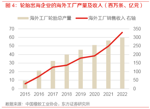 2024化工行业报告：新时代生产力与生产关系再定价