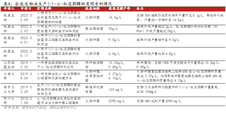 2024医药行业新趋势报告：合成生物技术革新