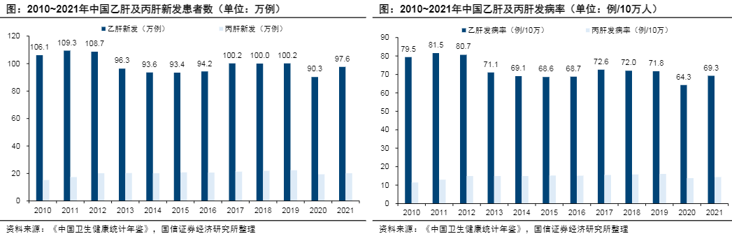 2024乙肝治疗药物市场前景分析报告