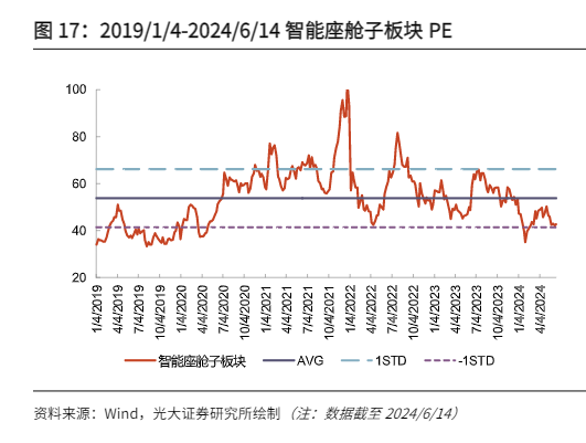 2024汽车行业周报：市场动态与品牌补贴政策分析