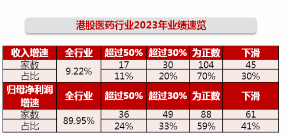 2024医药行业市场回暖与投资趋势分析