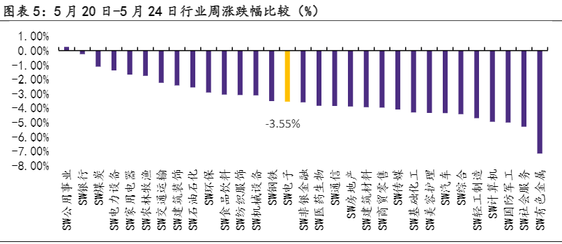 2024电子行业报告：英伟达财报亮眼，台积电创新CFET架构