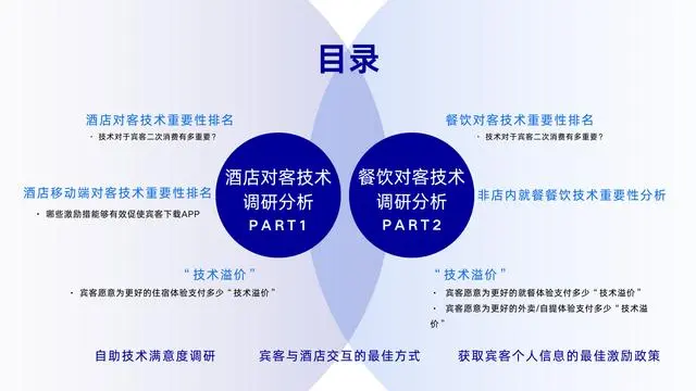 2023酒店业对客技术研究报告