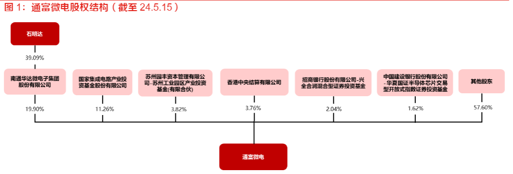 2024半导体行业报告：AI芯片与PC市场复苏驱动增长