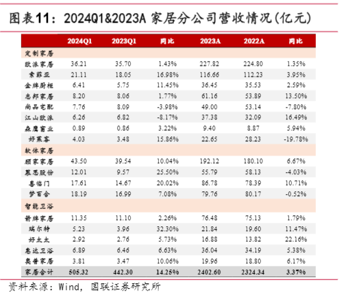 2024年家居行业盈利增长分析报告