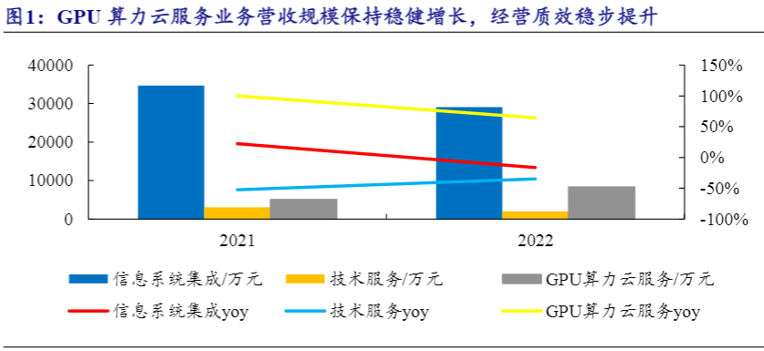 2024GPU算力服务行业报告：AI驱动增长与产业布局加速