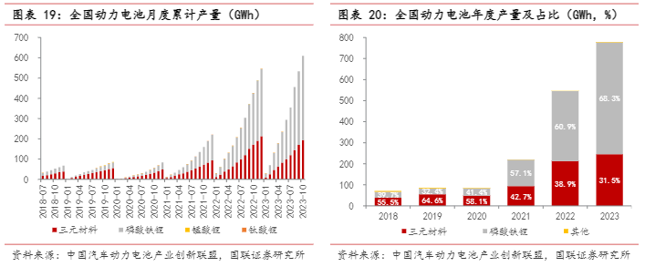 2024能源金属行业报告：锂价周期下行与市场分析