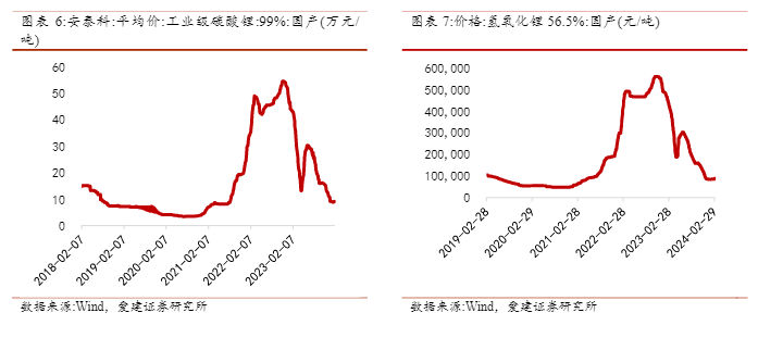 2024有色金属行业报告：青海资源开发与市场展望