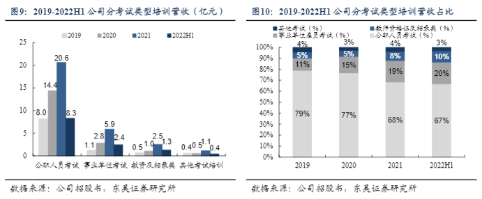 2024公考培训行业报告：线上线下融合与市场扩张分析