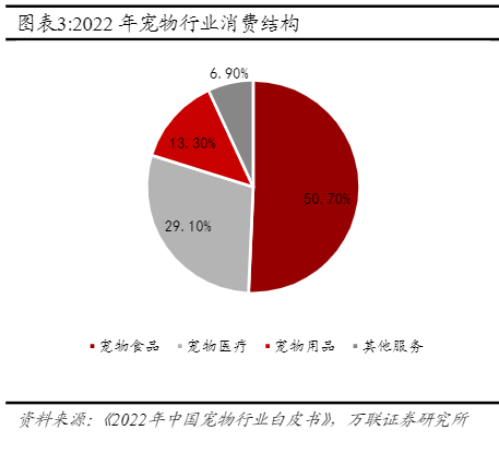 2024宠物行业报告：市场细分与本土品牌崛起