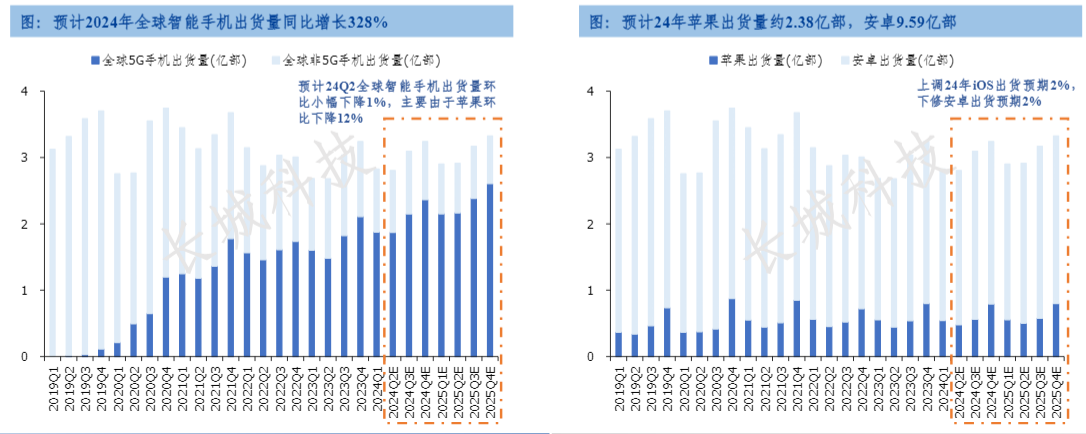 2024半导体行业报告：消费复苏与AI浪潮驱动市场增长