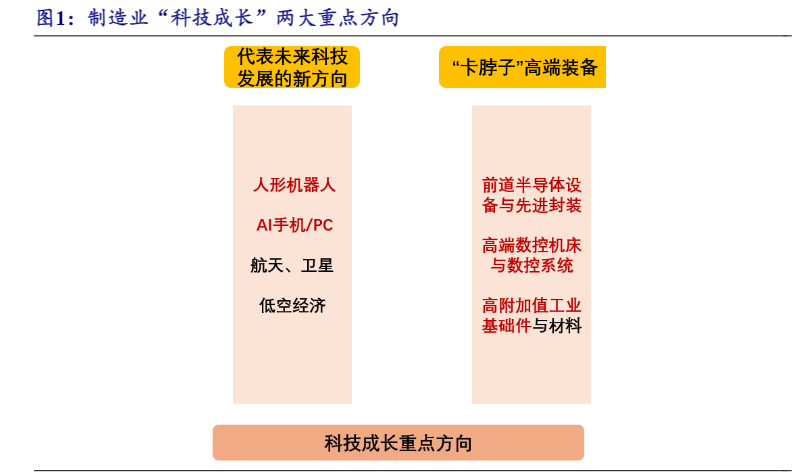 2024科技制造业：新质生产力与高端装备发展