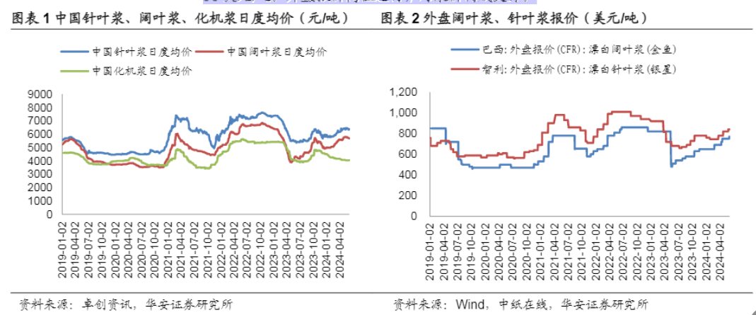 2024轻工制造行业分析报告：供需新动向